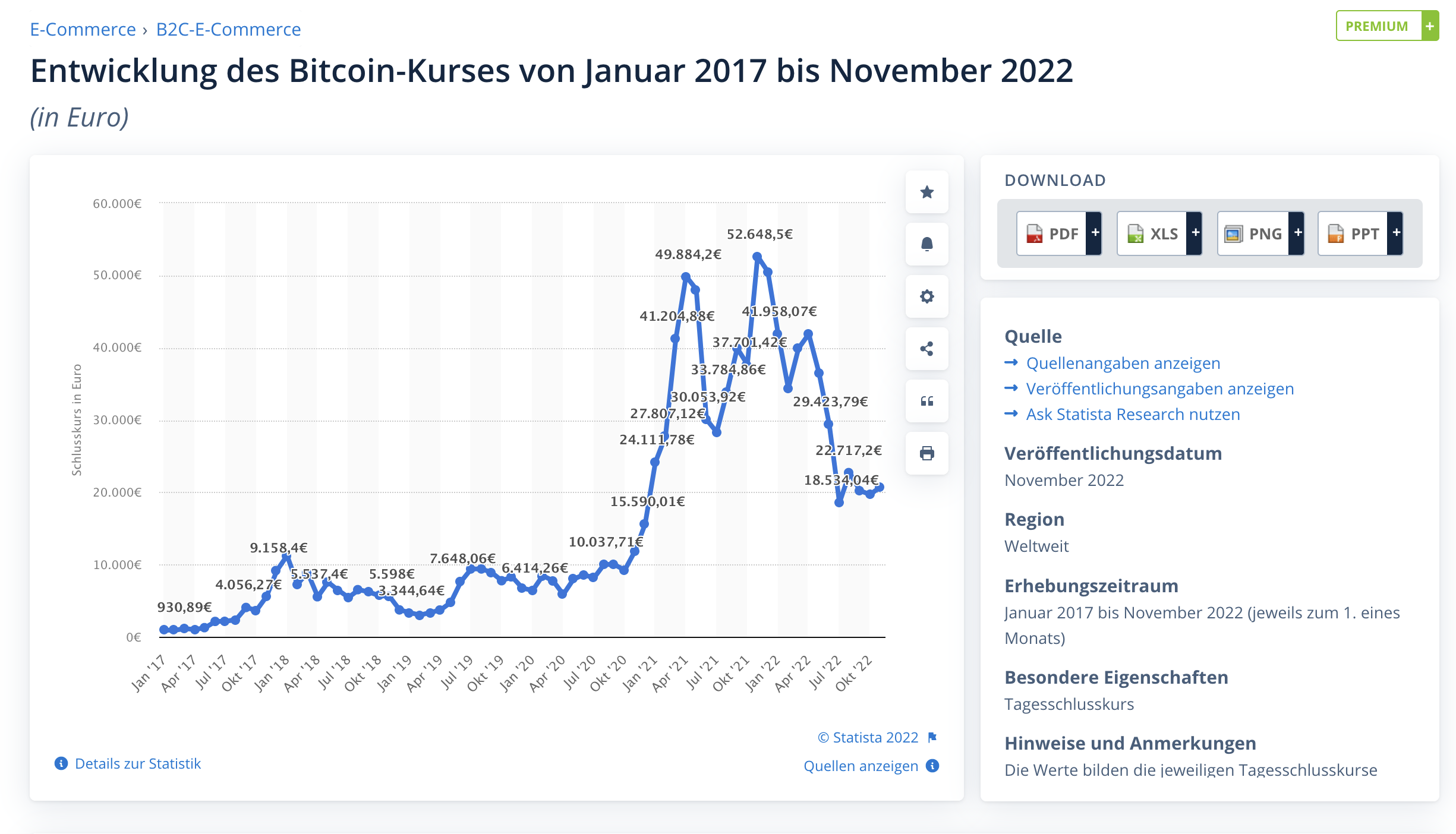screenshot-chart-der-bitcoin-kurs-anzeigt