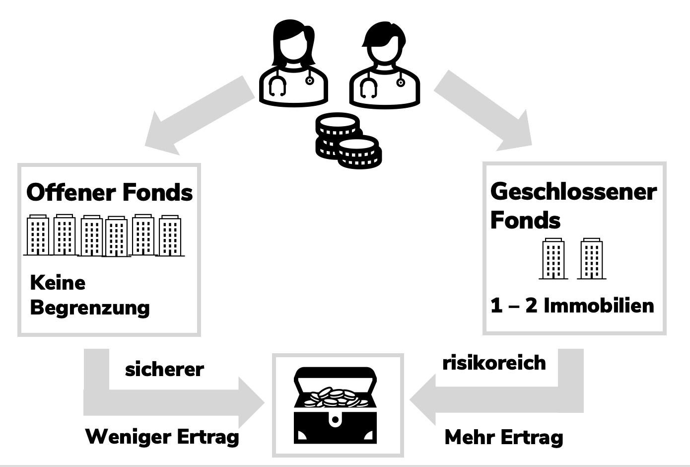 symbolbild-unterschied-offener-und-geschlossener-immobilienfonds