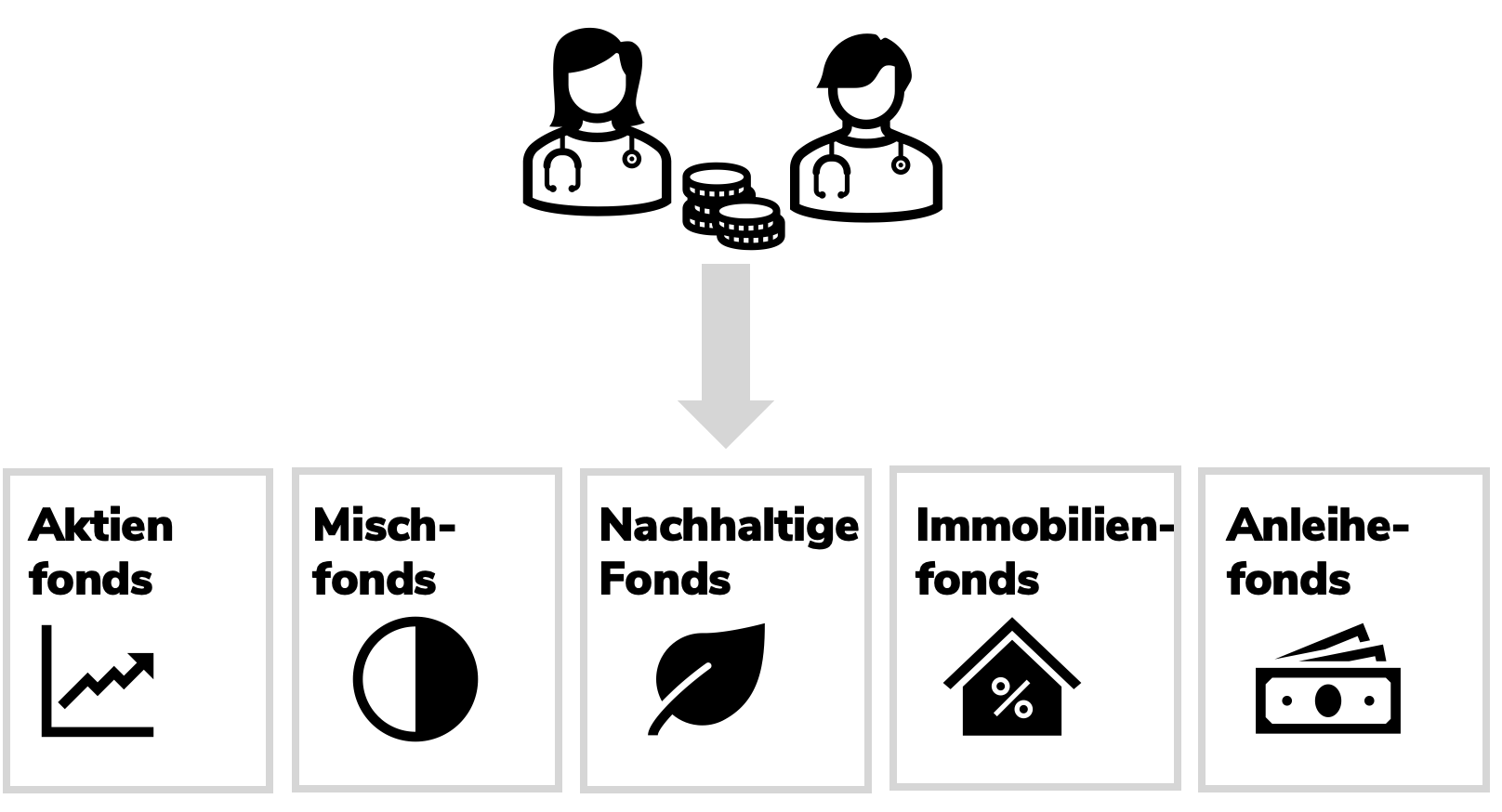 symbolbild-verschiedene-arten-von-investmentfonds