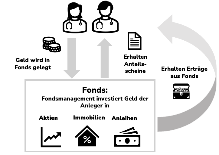 symbolbild-funktionsweise-fonds